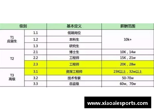 底薪球员的选择：如何通过策略获得最佳价值和提升团队表现